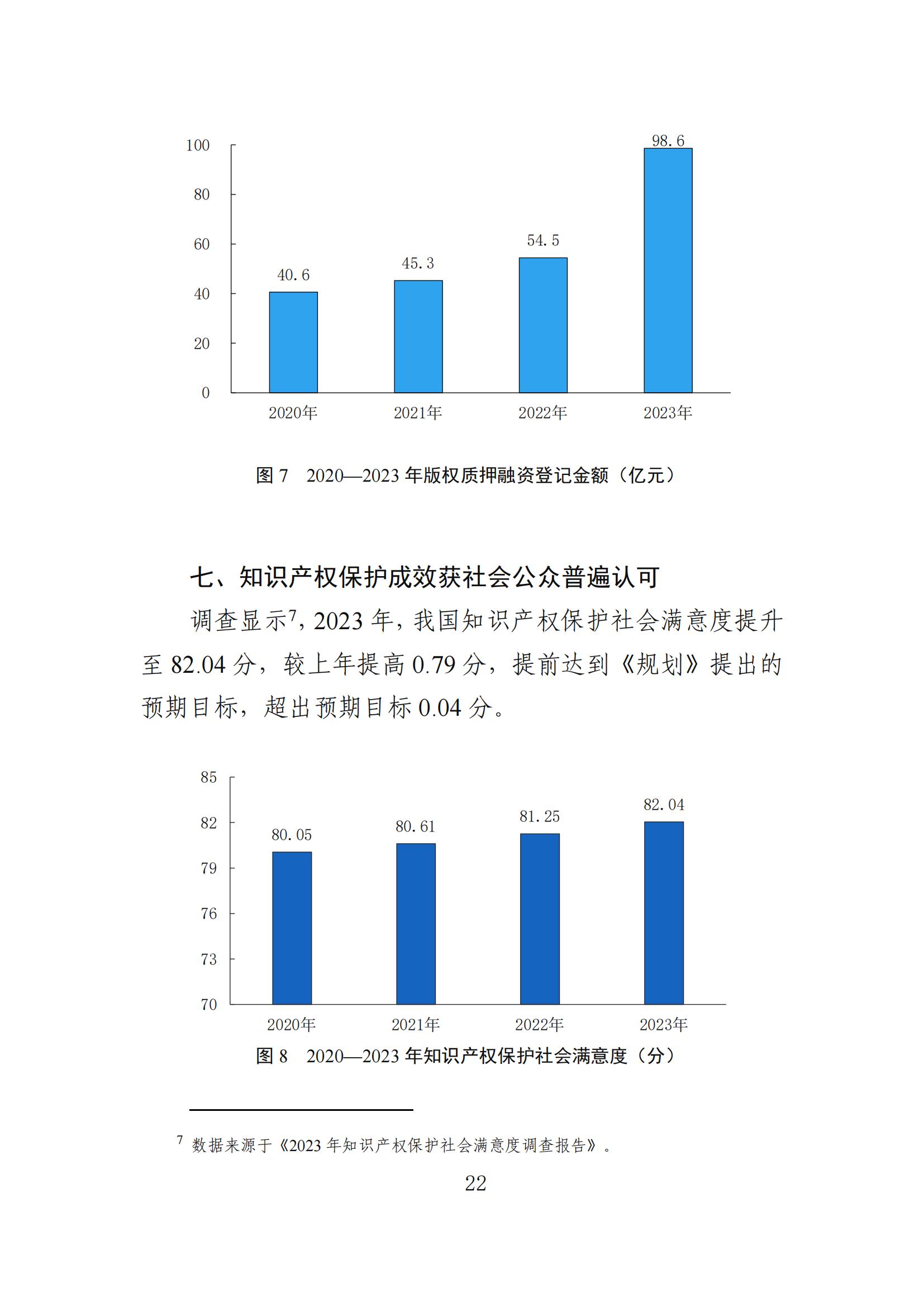 發明專利平均審查周期縮短至16個月，審查結案準確率達到94.2%｜附《知識產權強國建設發展報告（2024年）》