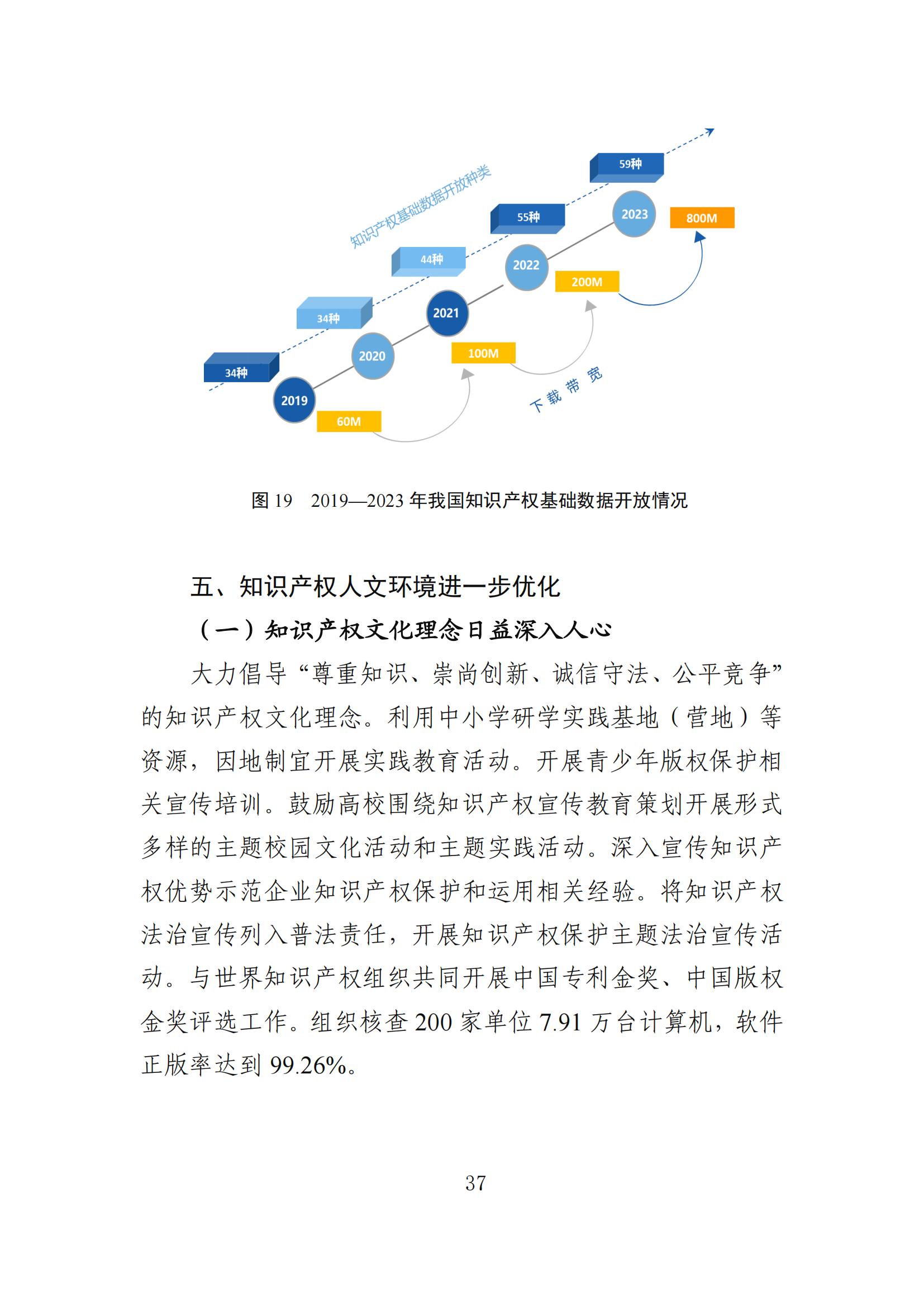 發明專利平均審查周期縮短至16個月，審查結案準確率達到94.2%｜附《知識產權強國建設發展報告（2024年）》