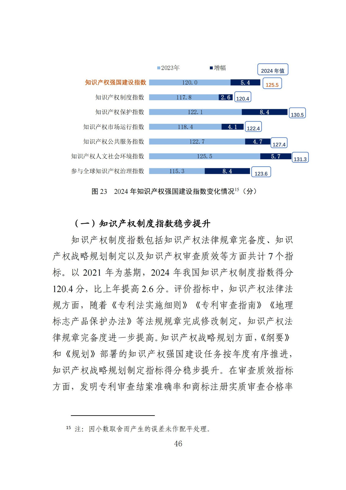 發明專利平均審查周期縮短至16個月，審查結案準確率達到94.2%｜附《知識產權強國建設發展報告（2024年）》