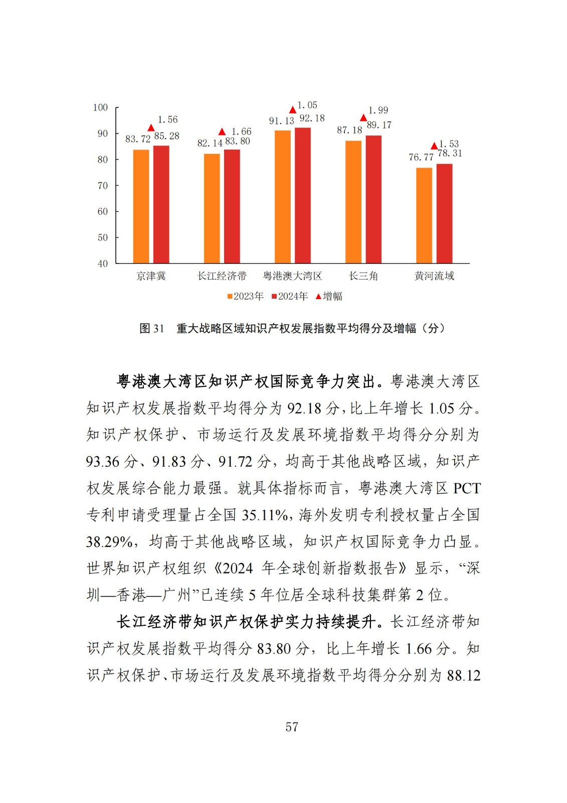 發明專利平均審查周期縮短至16個月，審查結案準確率達到94.2%｜附《知識產權強國建設發展報告（2024年）》