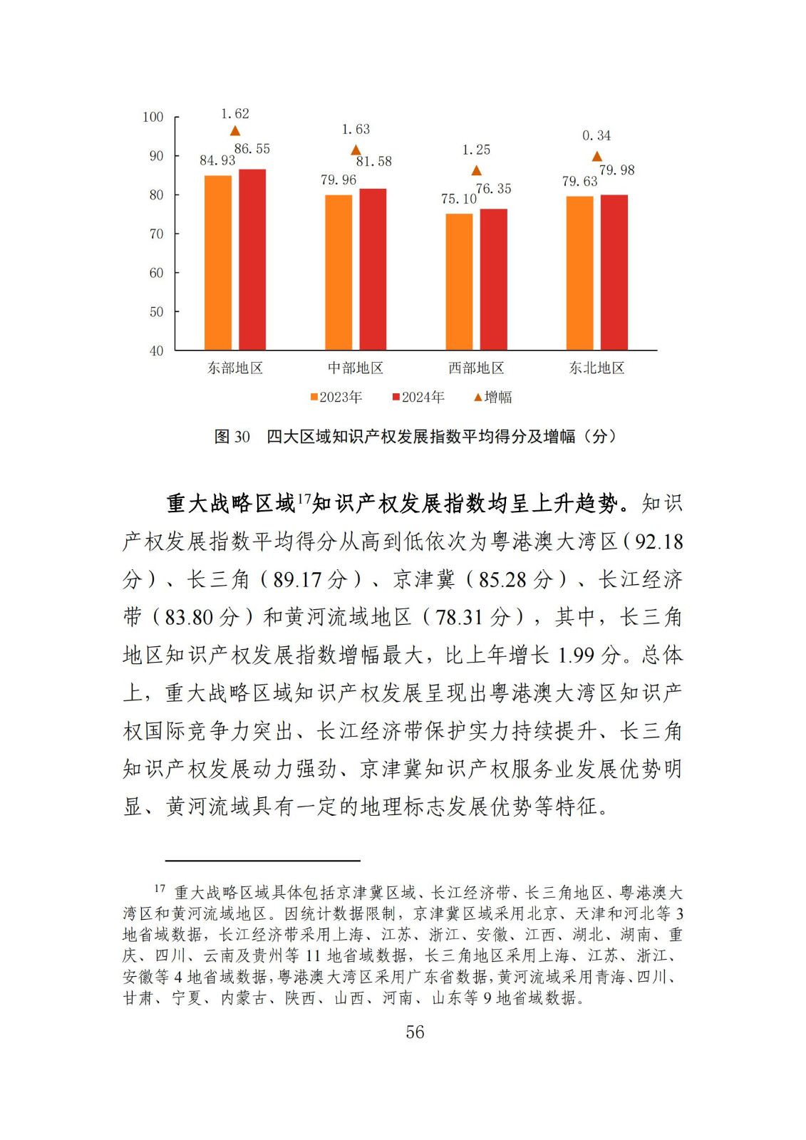 發明專利平均審查周期縮短至16個月，審查結案準確率達到94.2%｜附《知識產權強國建設發展報告（2024年）》
