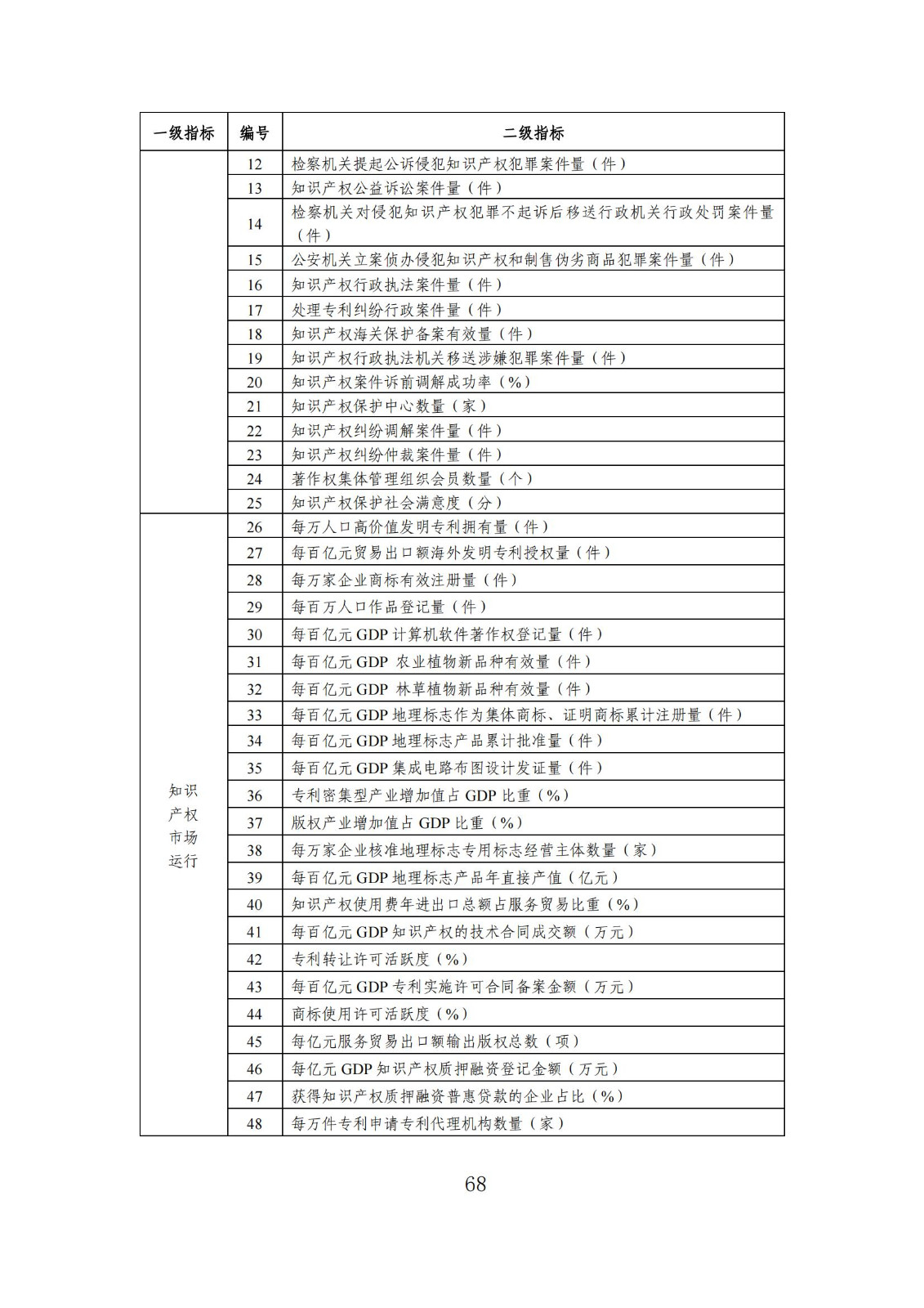 發明專利平均審查周期縮短至16個月，審查結案準確率達到94.2%｜附《知識產權強國建設發展報告（2024年）》