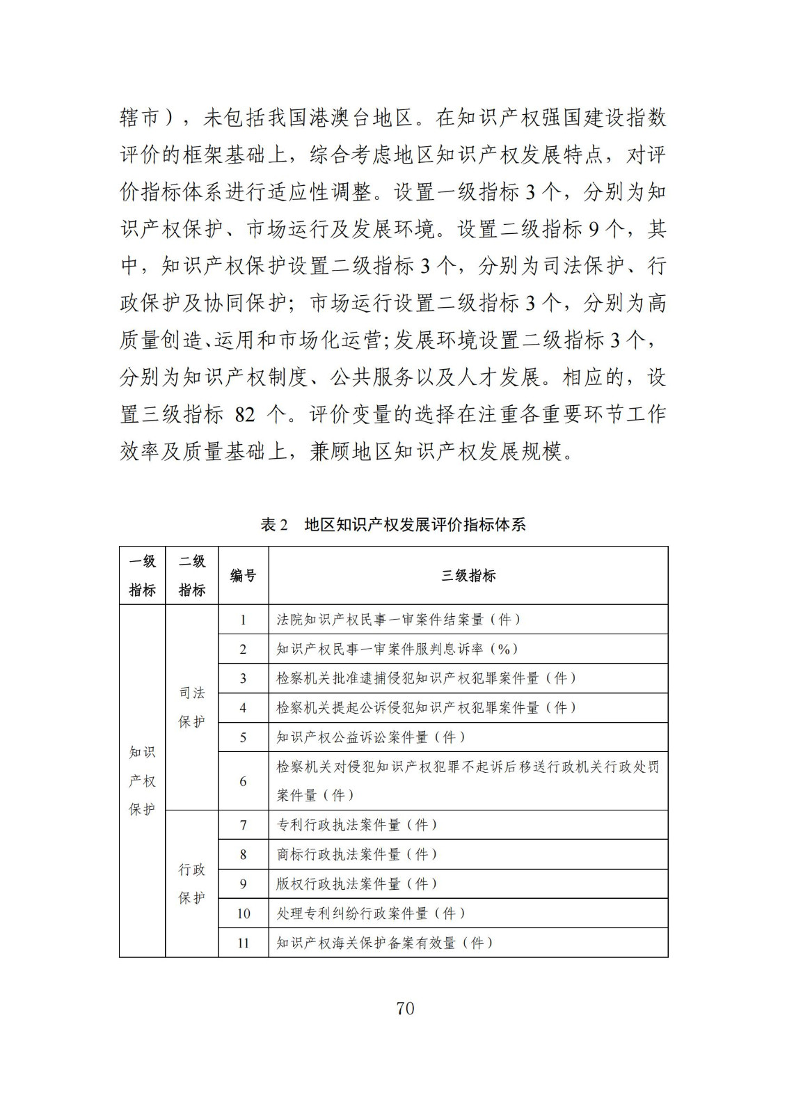 發明專利平均審查周期縮短至16個月，審查結案準確率達到94.2%｜附《知識產權強國建設發展報告（2024年）》