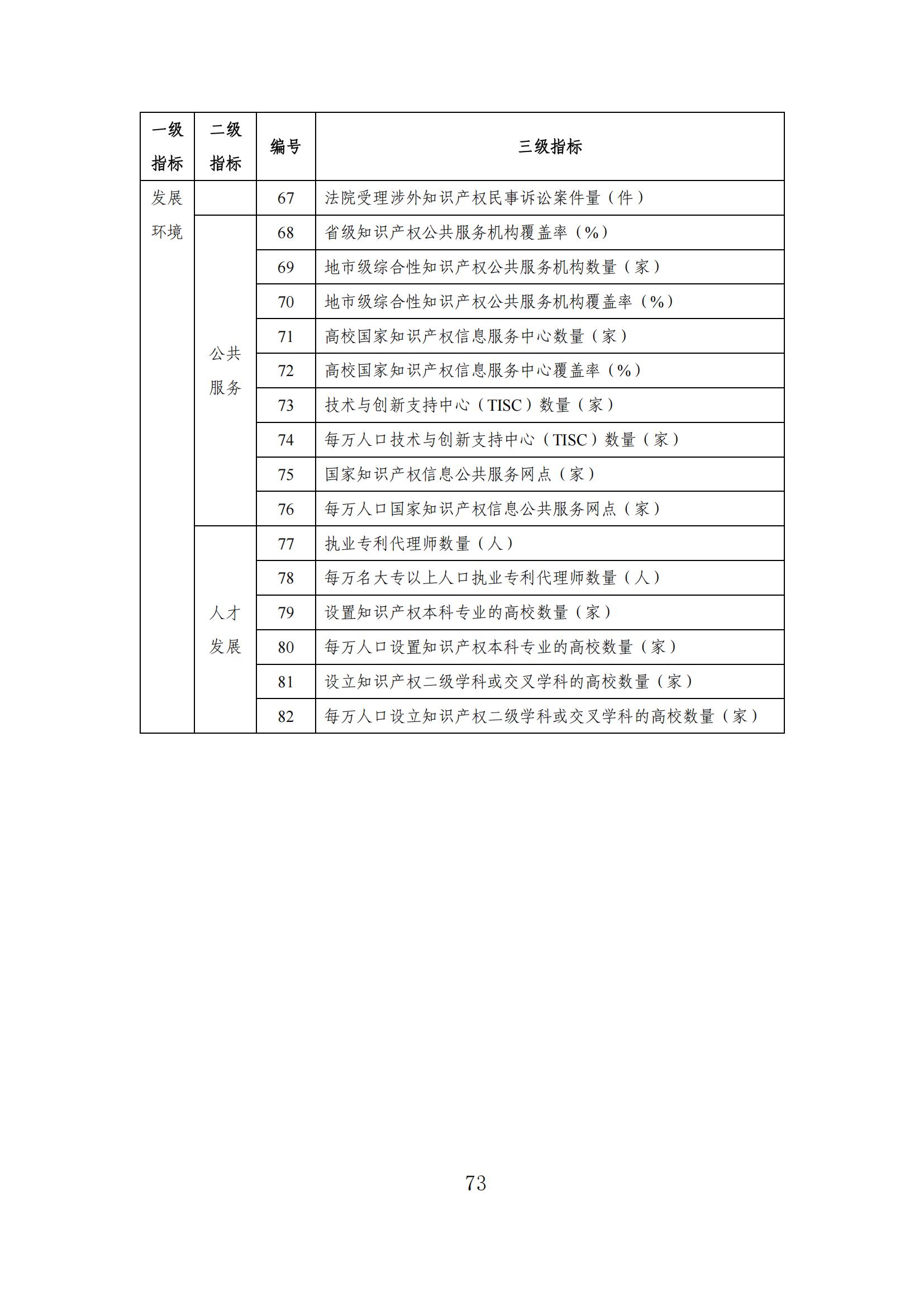 發明專利平均審查周期縮短至16個月，審查結案準確率達到94.2%｜附《知識產權強國建設發展報告（2024年）》