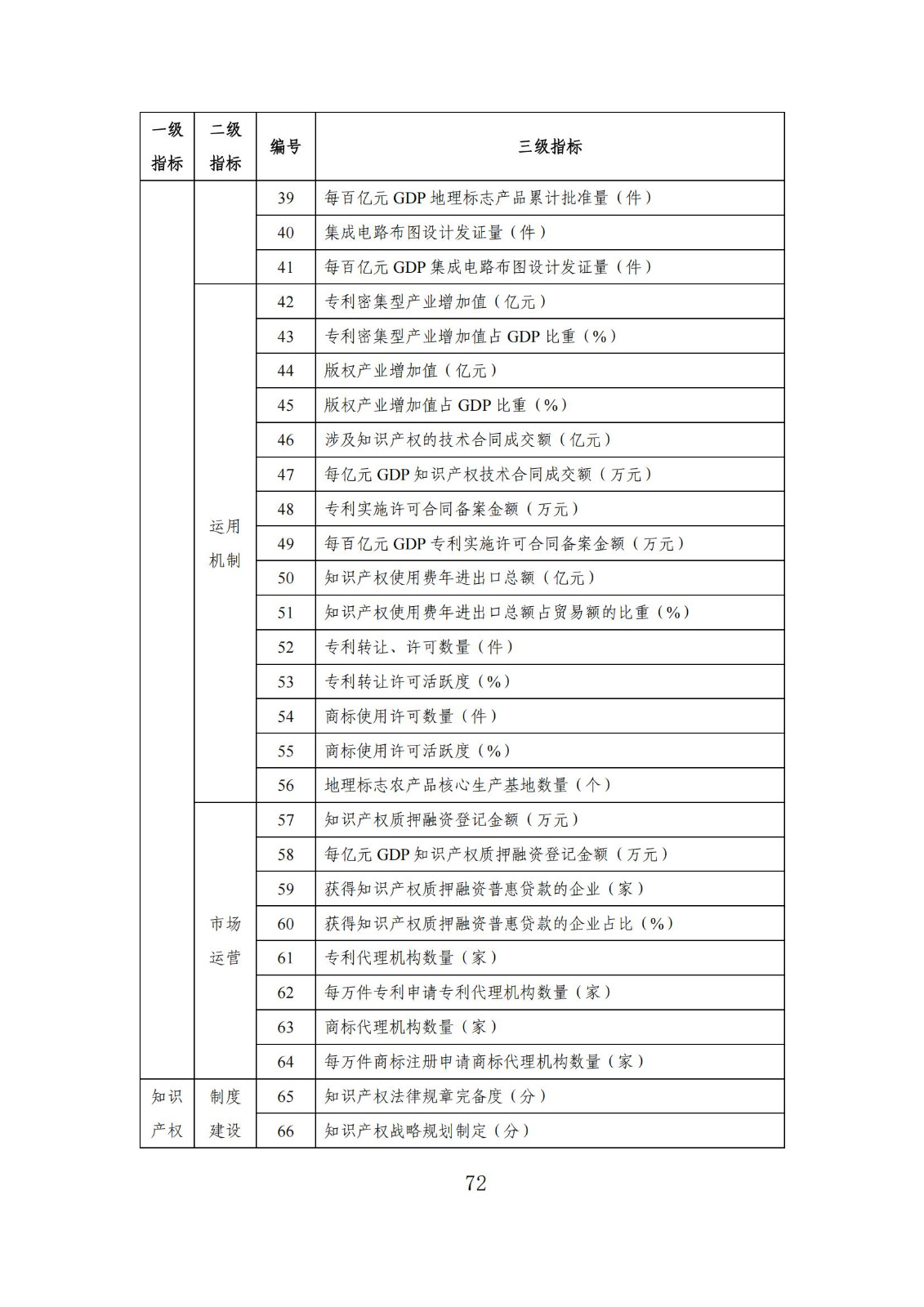 發明專利平均審查周期縮短至16個月，審查結案準確率達到94.2%｜附《知識產權強國建設發展報告（2024年）》