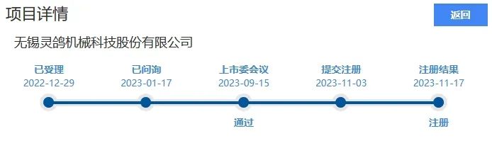 靈鴿科技成功應對“IPO狙擊”，金銀河惡意訴訟敗訴