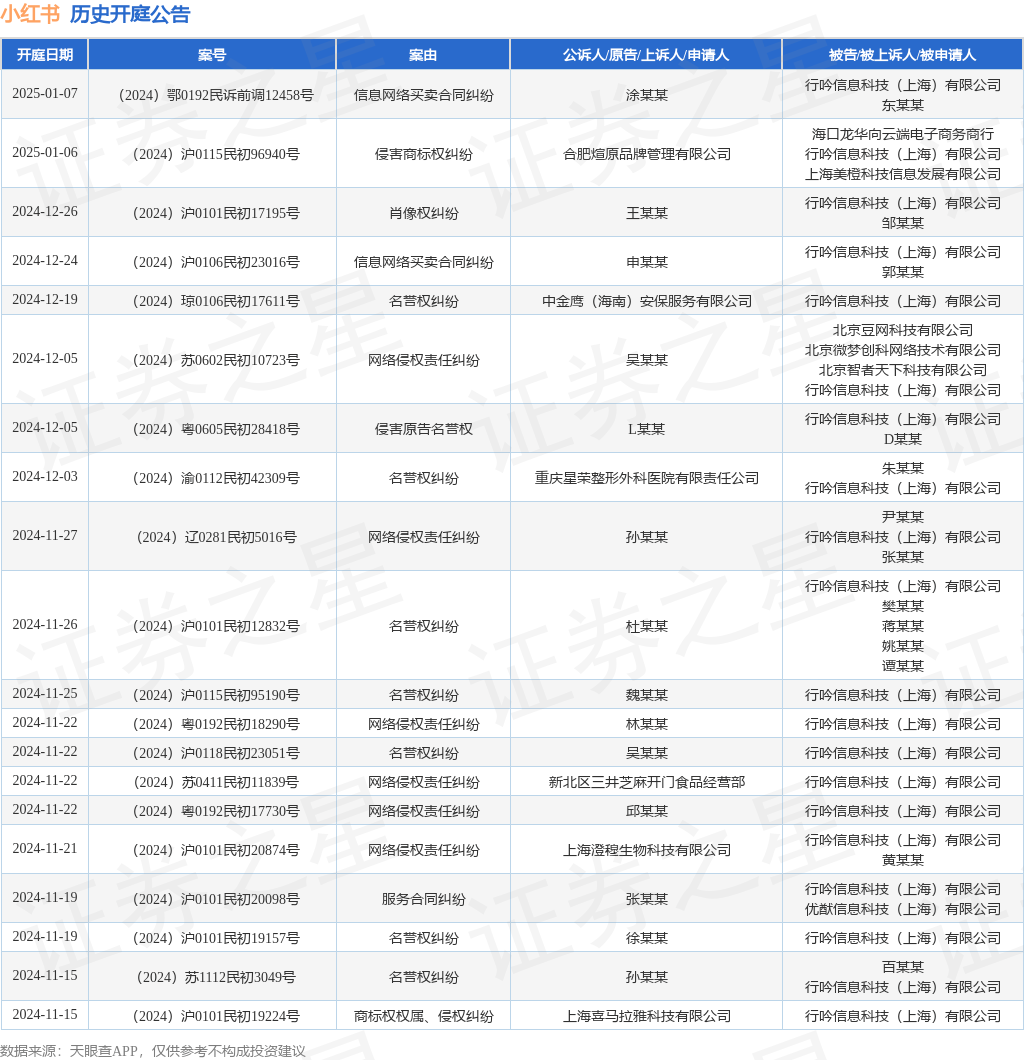 #晨報#科達制造：控股子公司擬2億元受讓森大集團182項商標；自11月18日起，長春中心將專利預審服務預約周期調整為兩周一次
