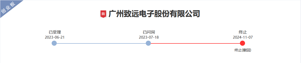 脫離母公司、尋求獨立上市的致遠電子撤回IPO，專利轉讓曾被重點審議！