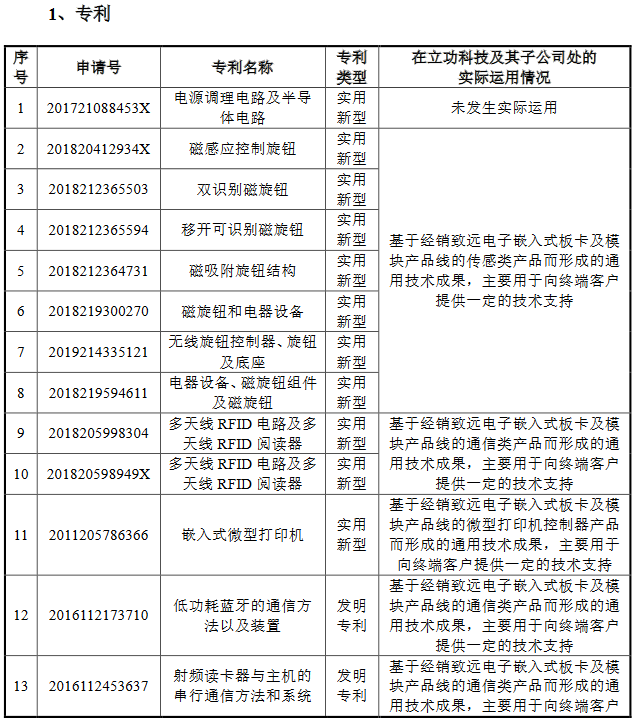 脫離母公司、尋求獨立上市的致遠電子撤回IPO，專利轉讓曾被重點審議！