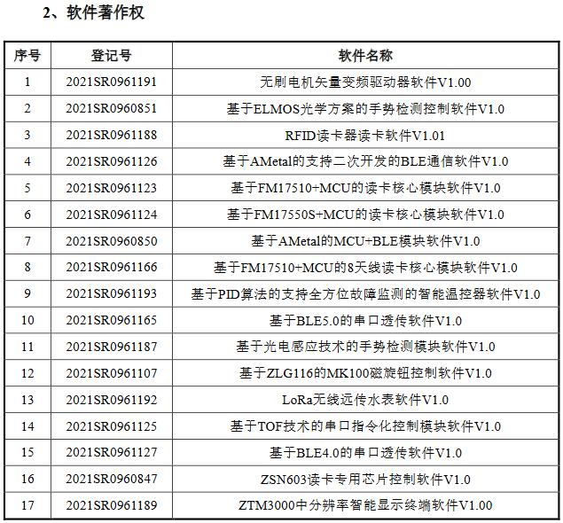 脫離母公司、尋求獨立上市的致遠電子撤回IPO，專利轉讓曾被重點審議！