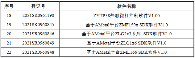 脫離母公司、尋求獨立上市的致遠電子撤回IPO，專利轉讓曾被重點審議！