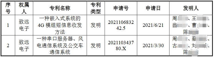 脫離母公司、尋求獨立上市的致遠電子撤回IPO，專利轉讓曾被重點審議！
