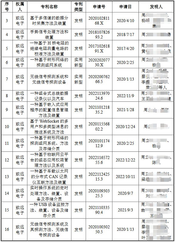 脫離母公司、尋求獨立上市的致遠電子撤回IPO，專利轉讓曾被重點審議！