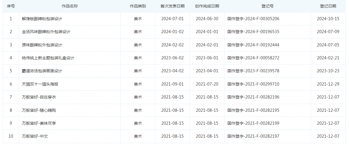 #晨報#東方甄選被江小白起訴不正當競爭；韓國知識產權局增設知識產權診斷評估機構