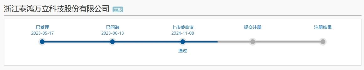 汽車零部件企業泰鴻萬立順利過會，與埃德沙公司的專利訴訟曾被問詢