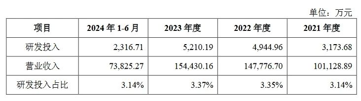 汽車零部件企業泰鴻萬立順利過會，與埃德沙公司的專利訴訟曾被問詢