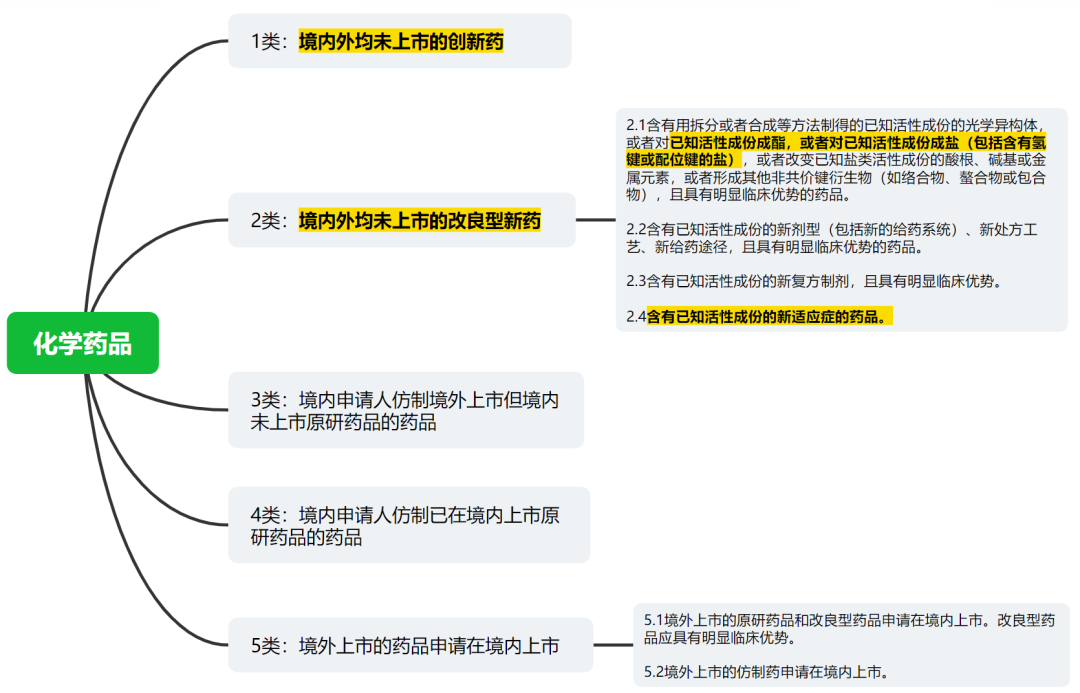 中國藥品專利權期限補償制度及解讀