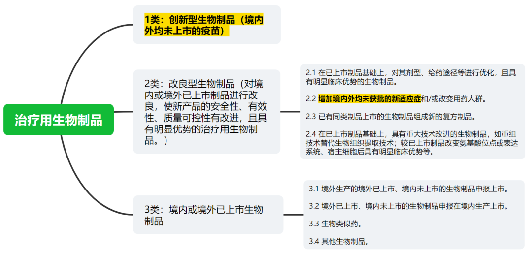 中國藥品專利權期限補償制度及解讀
