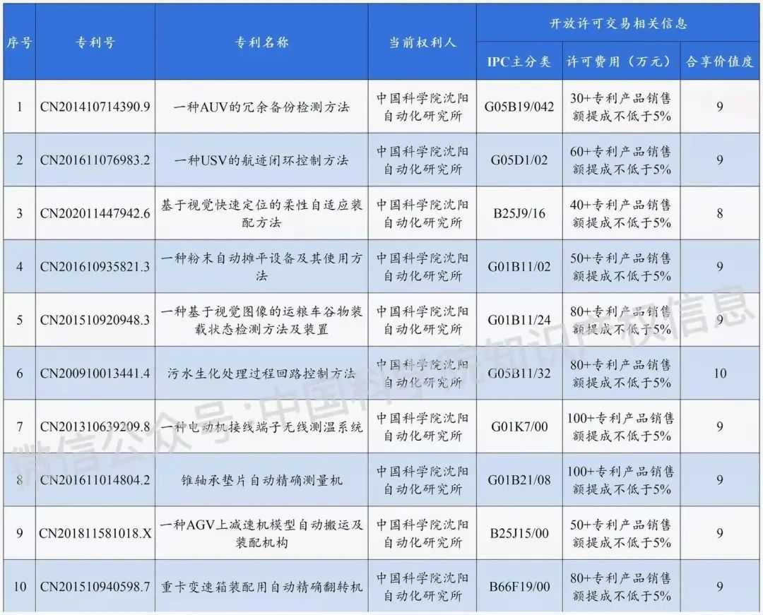 #晨報#12月8日起！《歐盟設計立法改革一攬子計劃》正式生效；可穿戴設備可提示你被偷拍！小米公布新發明專利