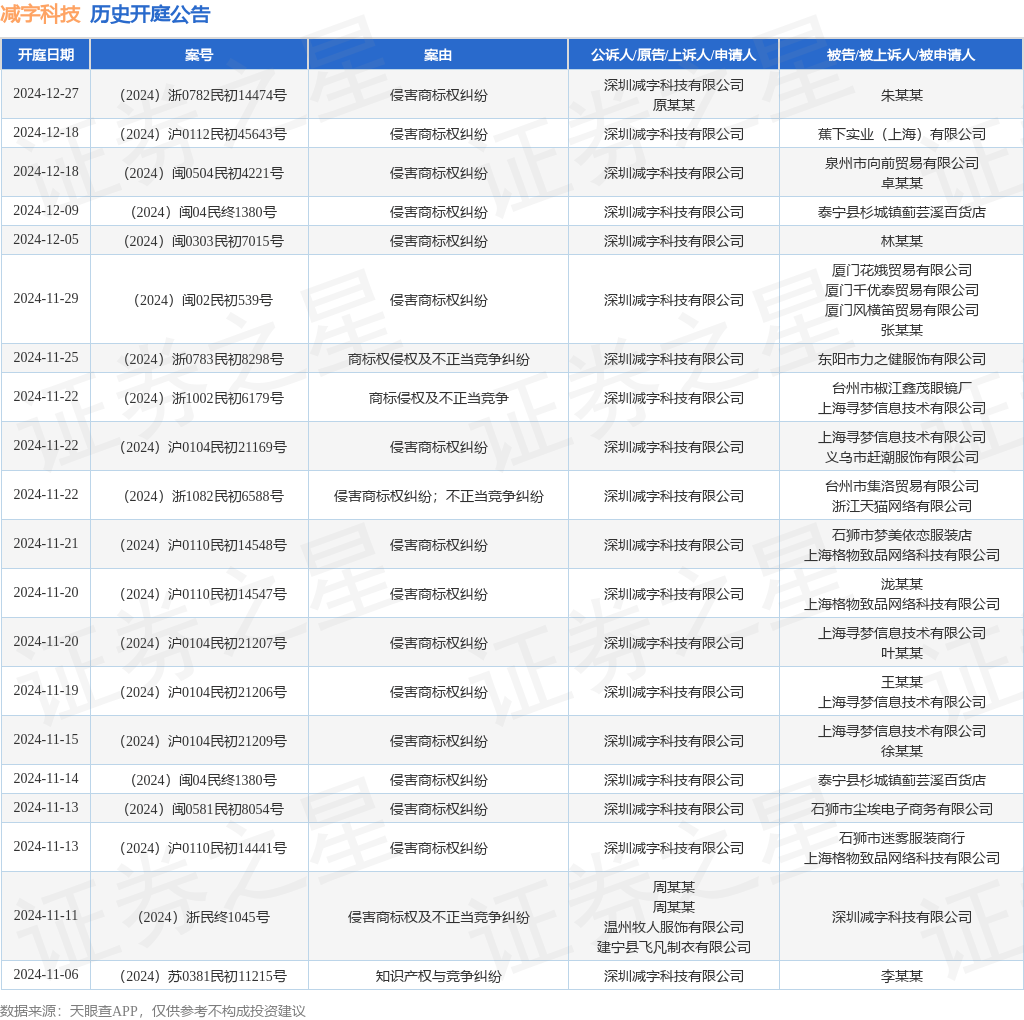 #晨報#《專利商標代理服務政府采購需求標準（征求意見稿）》全文發布；即日起，湘潭市知識產權保護中心專利預審不再設置提交量限制！