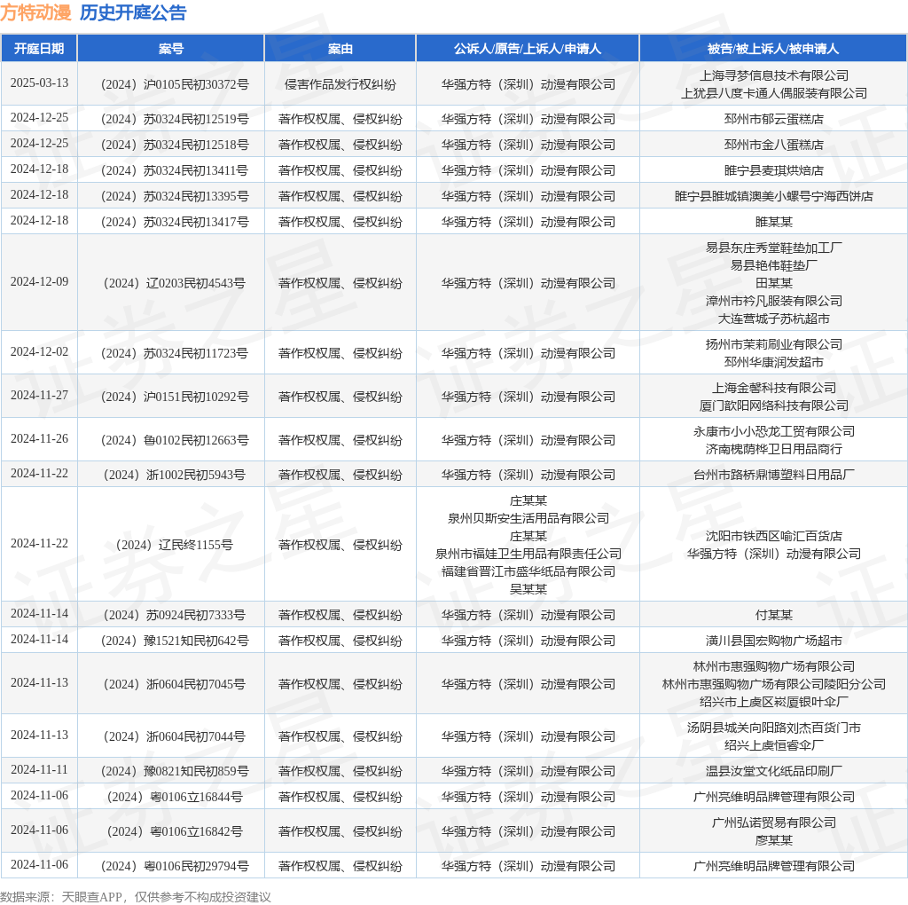 #晨報#《專利商標代理服務政府采購需求標準（征求意見稿）》全文發布；即日起，湘潭市知識產權保護中心專利預審不再設置提交量限制！
