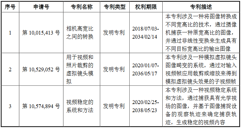 #晨報#《專利商標代理服務政府采購需求標準（征求意見稿）》全文發布；即日起，湘潭市知識產權保護中心專利預審不再設置提交量限制！