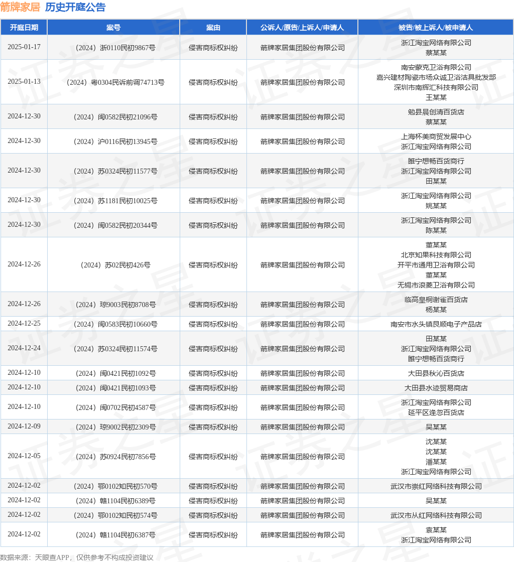 #晨報#WIPO成員國通過《利雅得外觀設計法條約》；江蘇組織部分省級財政資助科研項目建立專利聲明制度