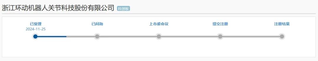 科創板迎機器人產業鏈新秀，國產龍頭IPO申請獲受理