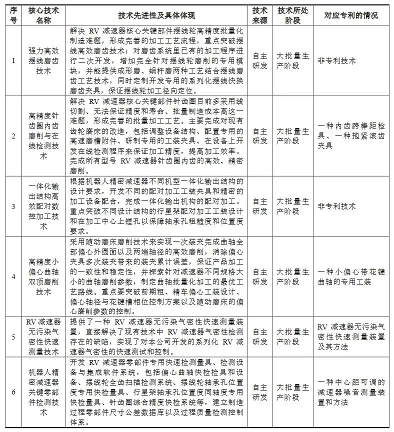 科創板迎機器人產業鏈新秀，國產龍頭IPO申請獲受理