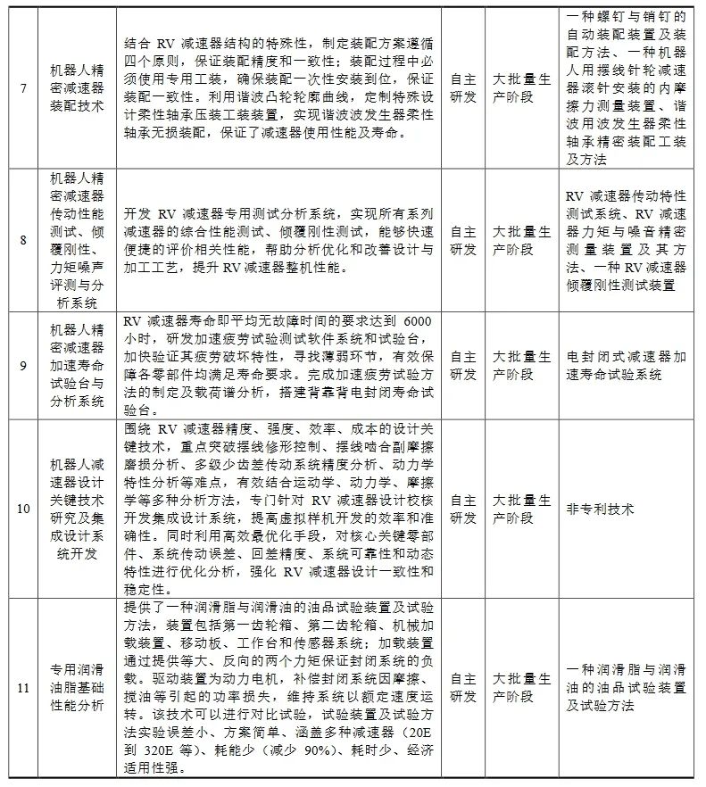 科創板迎機器人產業鏈新秀，國產龍頭IPO申請獲受理