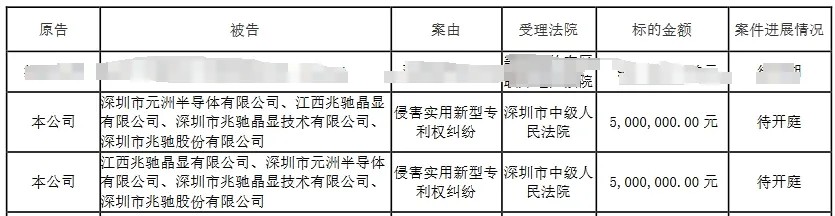雷曼光電喊話：“像素引擎”技術專利訴訟持續進行中