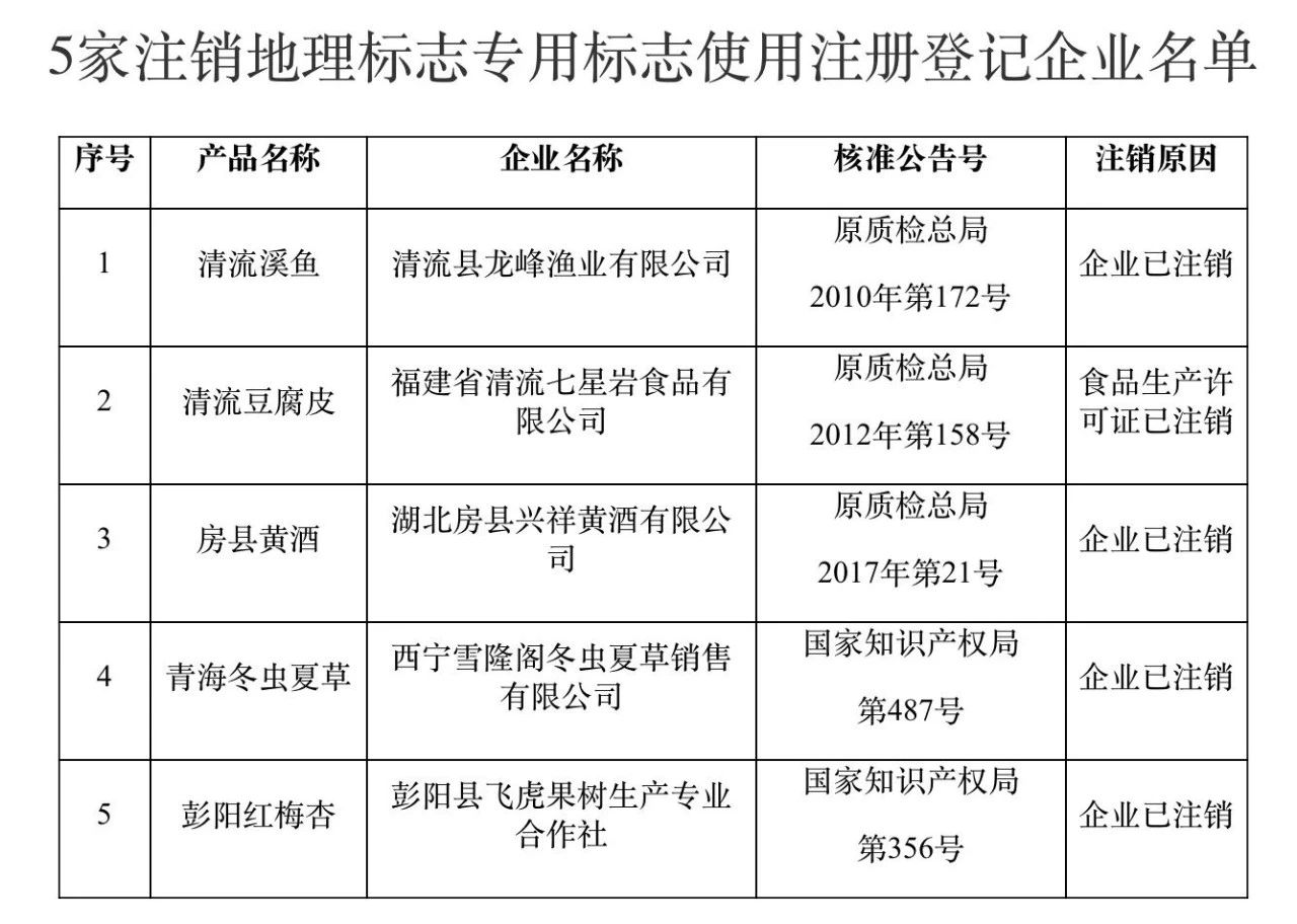 #晨報#2025年1月1日起！歐盟知識產權局公布2030年戰略計劃生效；甜品店“奧莉花”被指碰瓷“奧利奧”