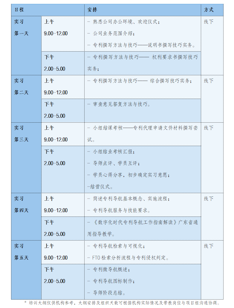 開始報名啦！2024年廣東省專利代理及專利導航技能實踐活動（六）