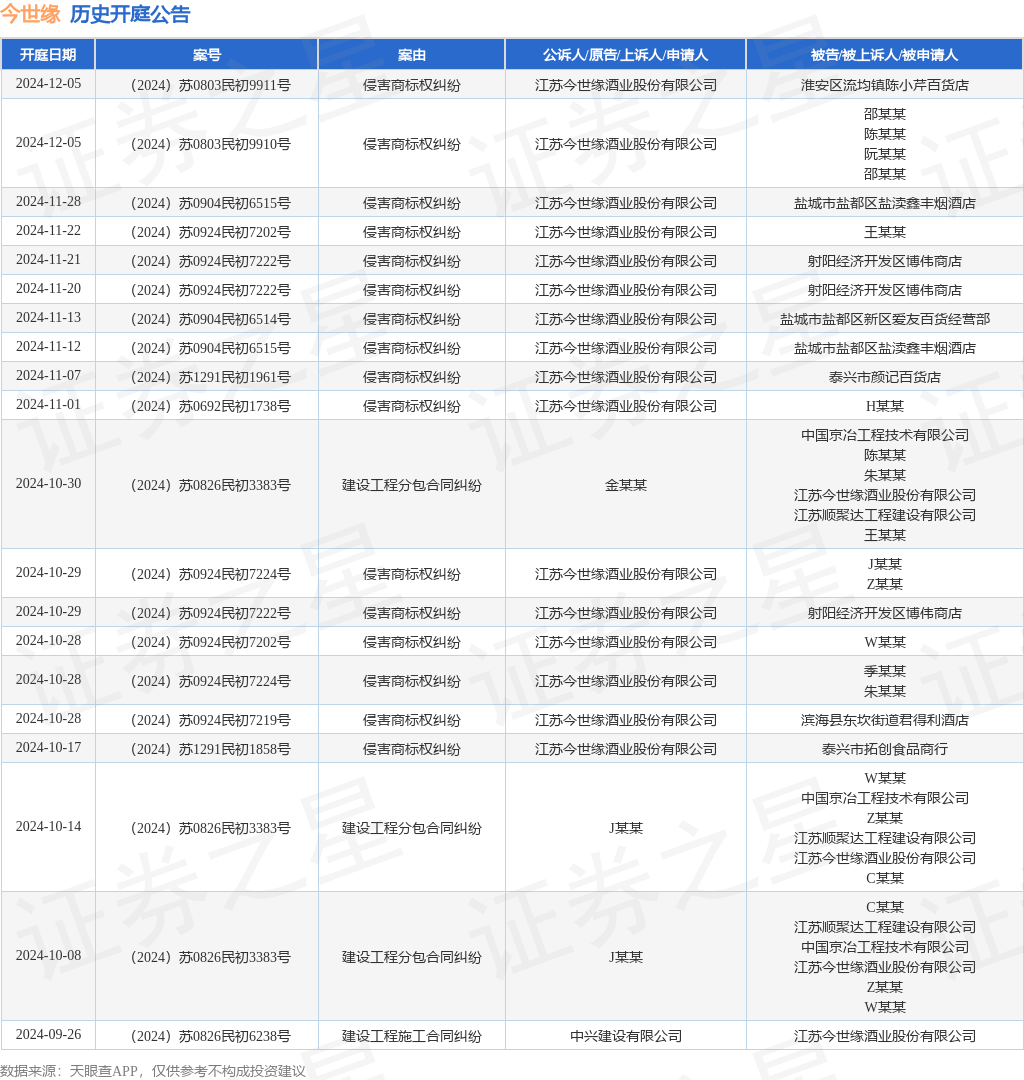 #晨報#2025年1月19日起！美國專利商標局費用變更生效；奧迪與蔚來商標戰在澳告一段落，澳大利亞知識產權局認定蔚來勝訴