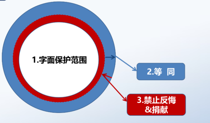 解析藥品專利鏈接制度的焦點問題、裁判規則及應對方案
