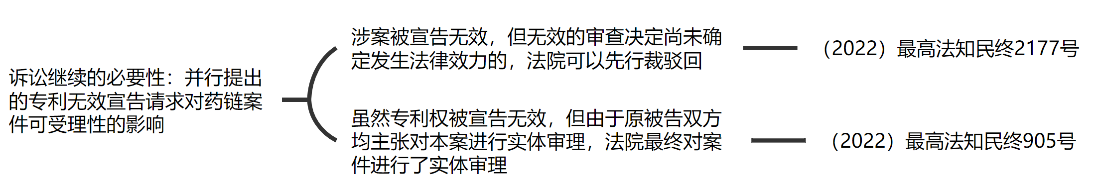 解析藥品專利鏈接制度的焦點問題、裁判規則及應對方案