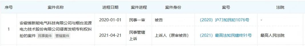 涉案專利無效成定局，等離子點火技術格局生變？