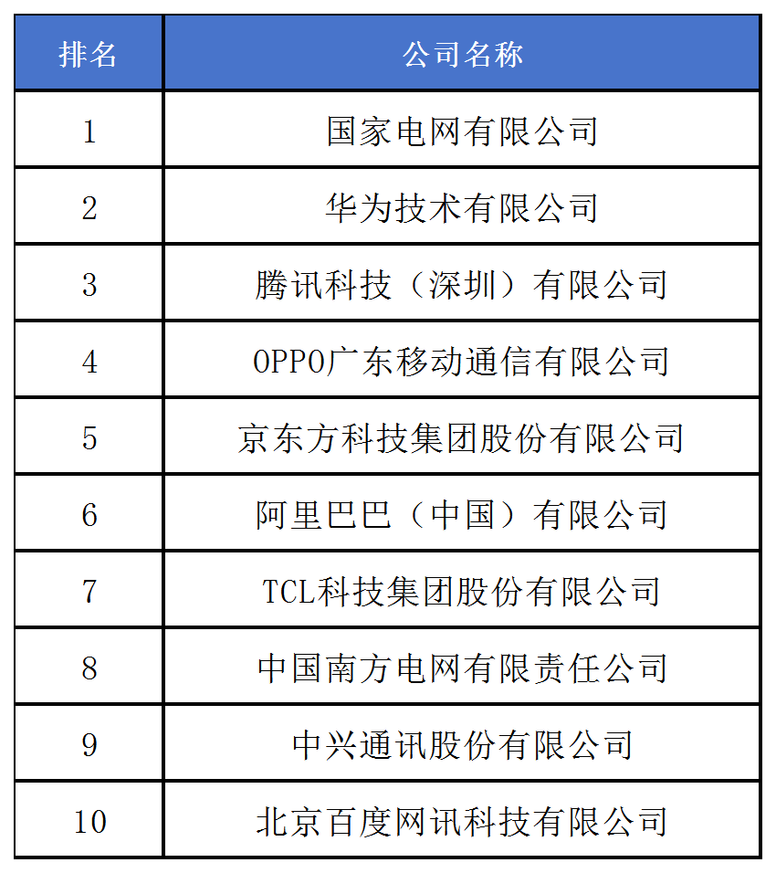 《2024中策-中國企業專利創新百強榜》發布！