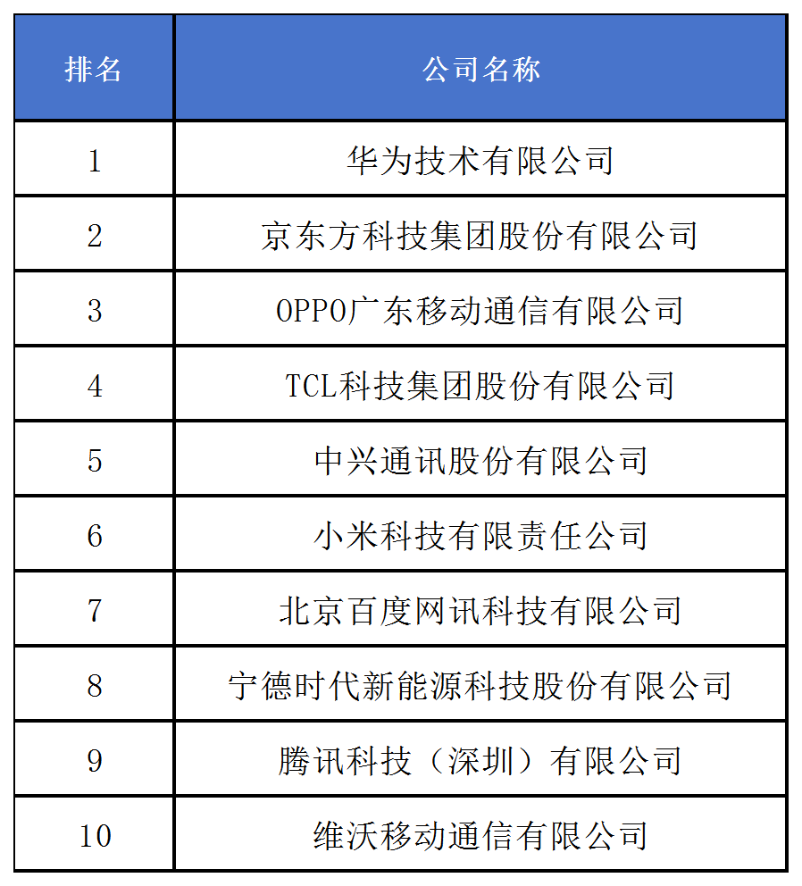 《2024中策-中國企業專利創新百強榜》發布！