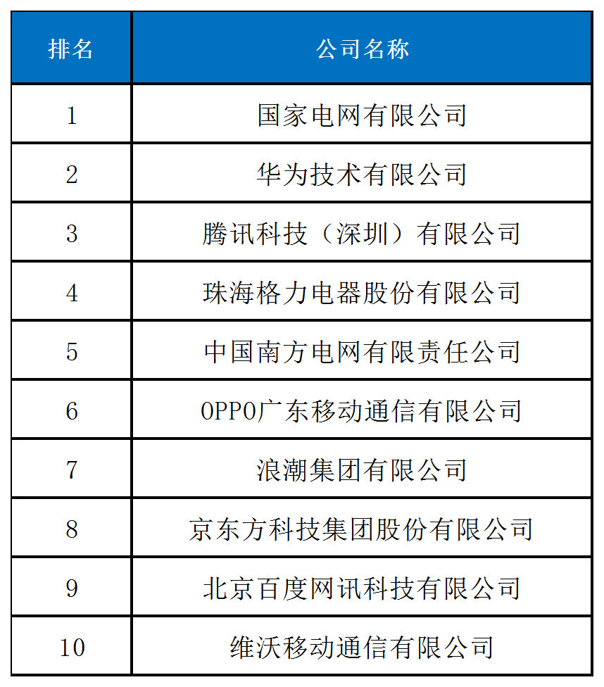 《2024中策-中國企業專利創新百強榜》發布！