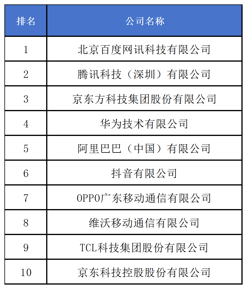 《2024中策-中國企業專利創新百強榜》發布！