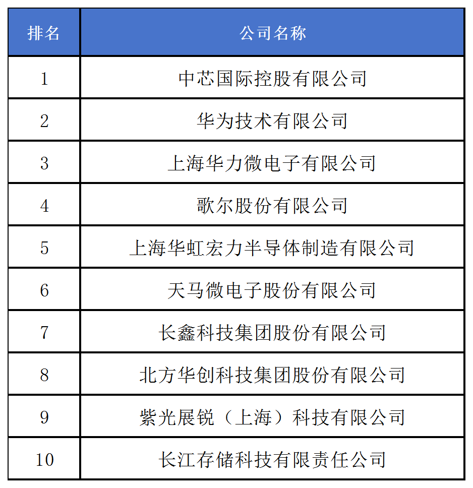 《2024中策-中國企業專利創新百強榜》發布！