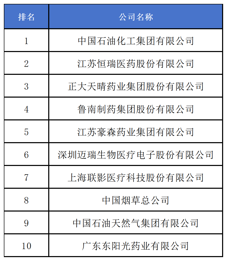 《2024中策-中國企業專利創新百強榜》發布！