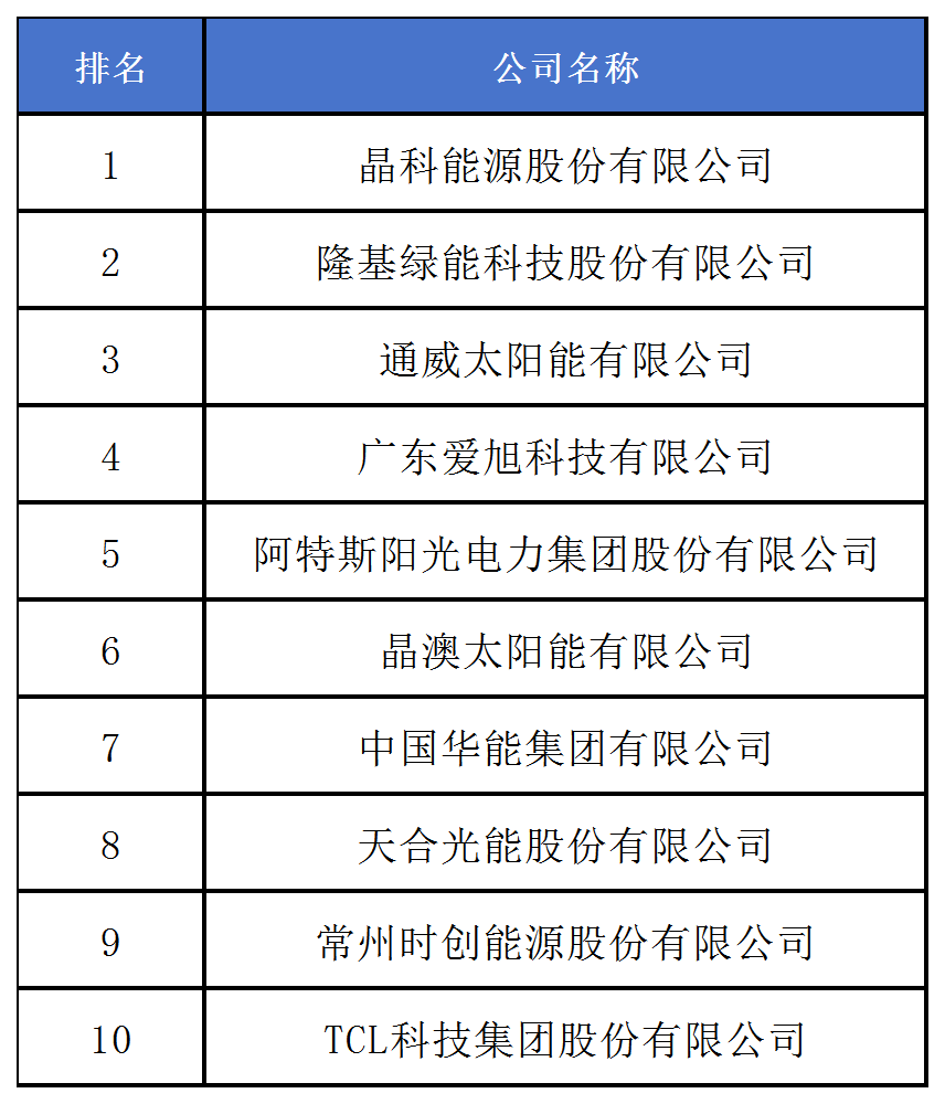 《2024中策-中國企業專利創新百強榜》發布！