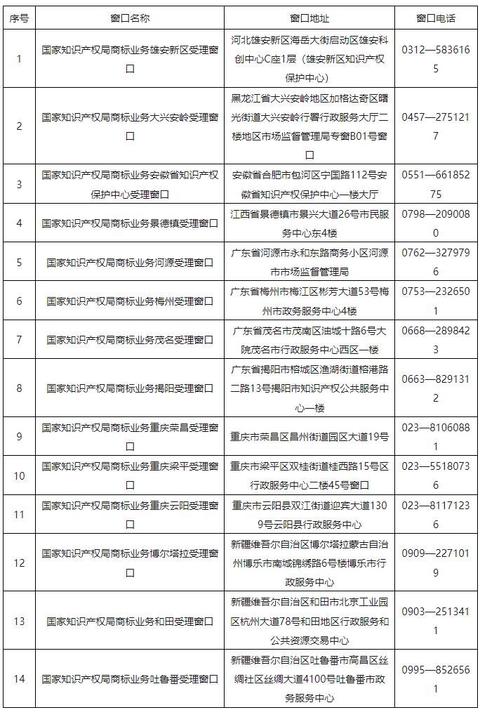 2024.12.23啟動運行！國知局批準設立第十七批商標業務受理窗口｜附名單