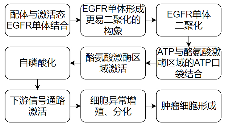 價值140億元的化合物專利規避，阿斯利康哭了（研發和IP必讀，專利規避這一篇就夠了）