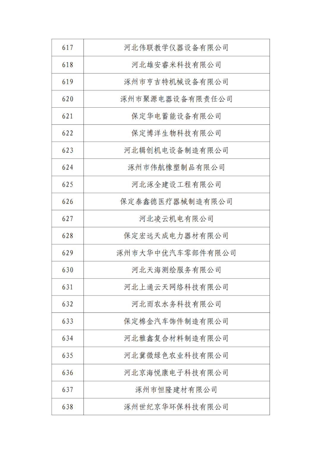 2263家單位被取消/暫停專利預審備案主體資格｜附名單