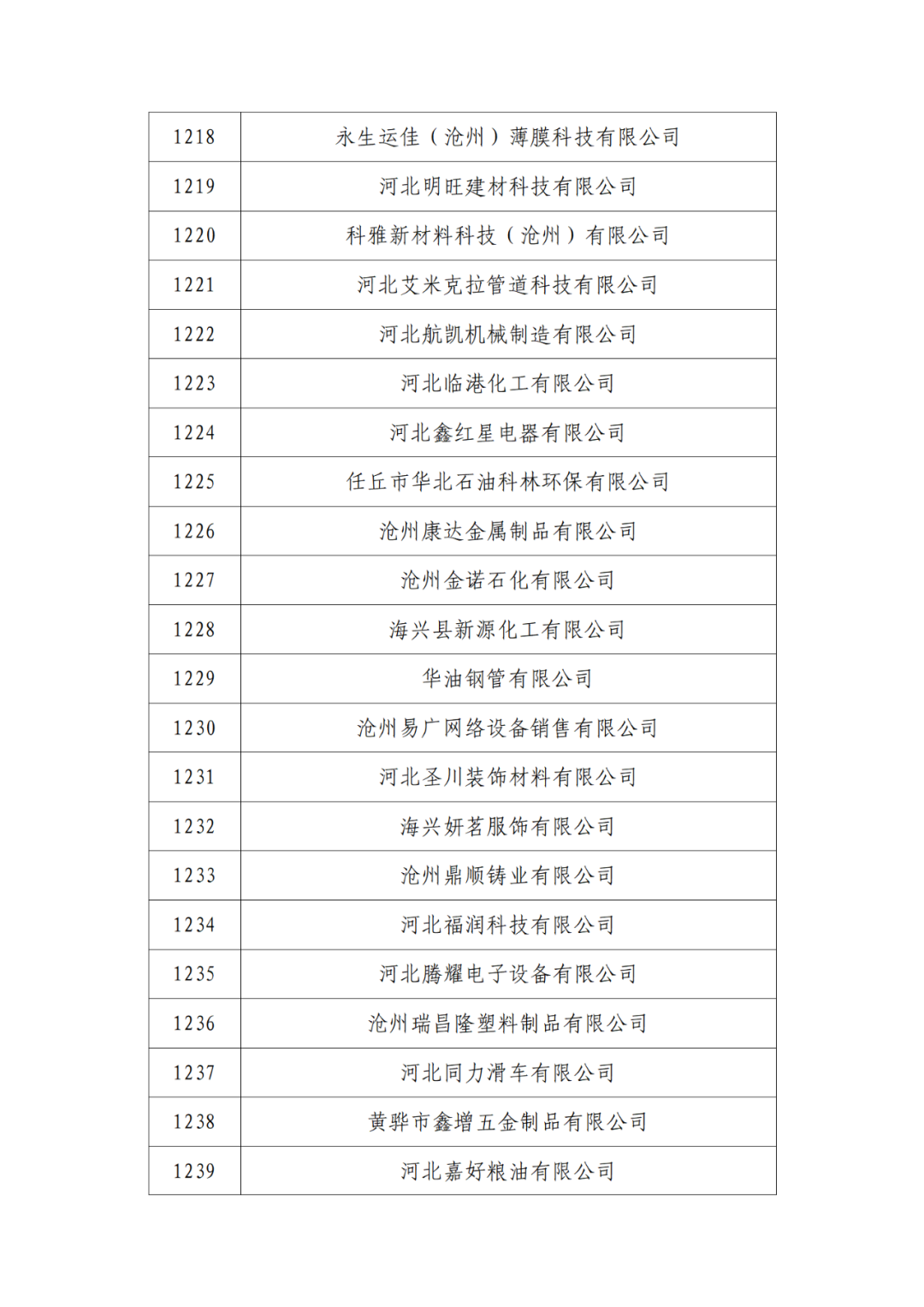 2263家單位被取消/暫停專利預審備案主體資格｜附名單