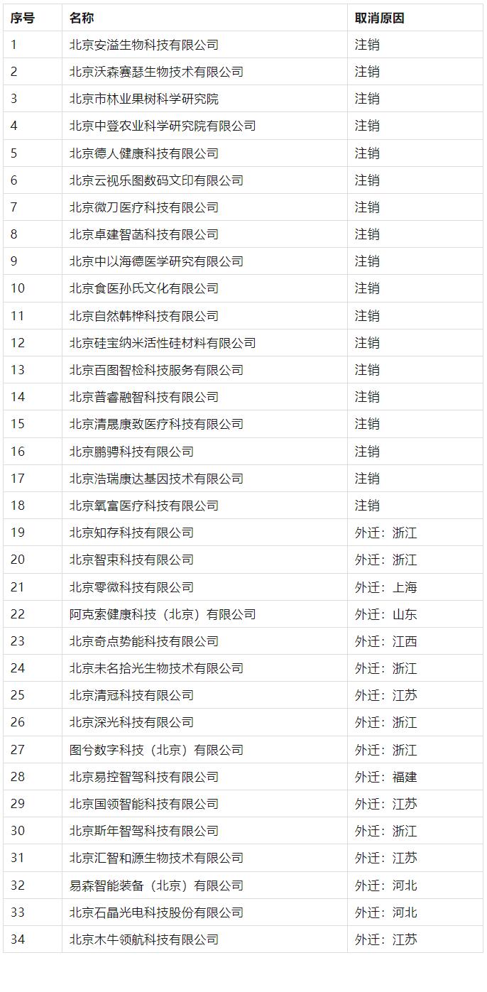 2263家單位被取消/暫停專利預審備案主體資格｜附名單