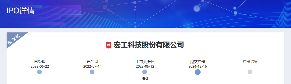 距上市“一步之遙”，宏工科技曾有6800萬專利侵權訴訟引市場關注